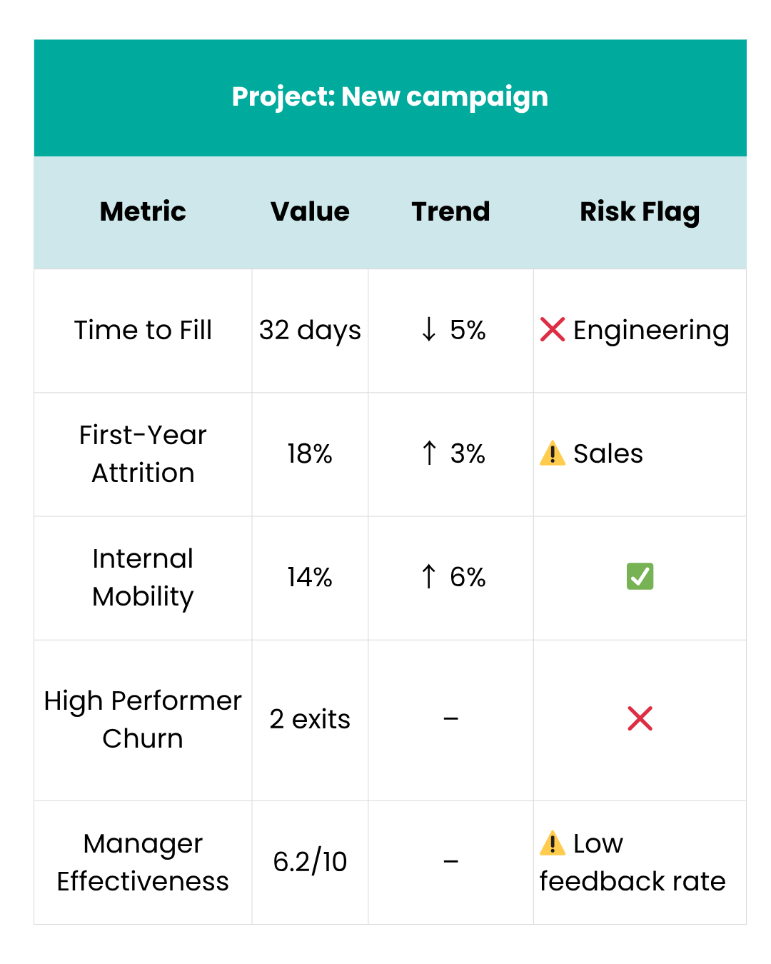 Executive Snapshot
