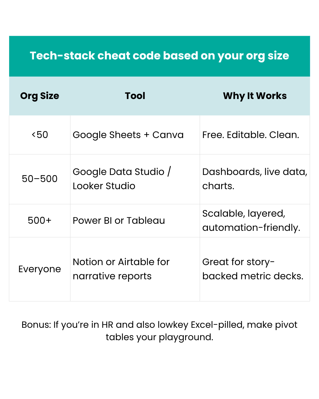 tech-stack cheat code based on your org size